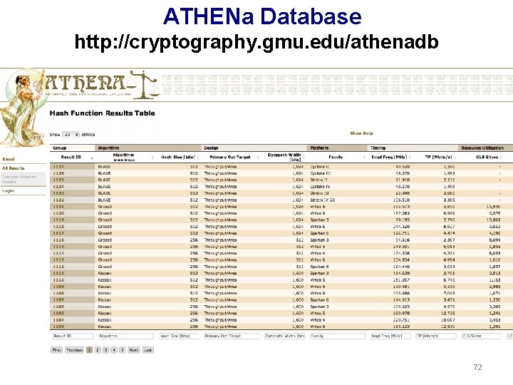 ATHENa Database http: //cryptography. gmu. edu/athenadb 72 