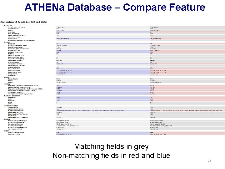 ATHENa Database – Compare Feature Matching fields in grey Non-matching fields in red and