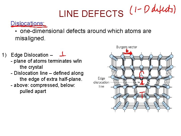 LINE DEFECTS Dislocations: • one-dimensional defects around which atoms are misaligned. 1) Edge Dislocation