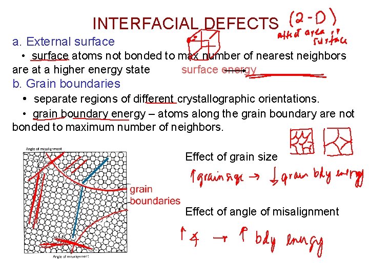 INTERFACIAL DEFECTS a. External surface • surface atoms not bonded to max number of