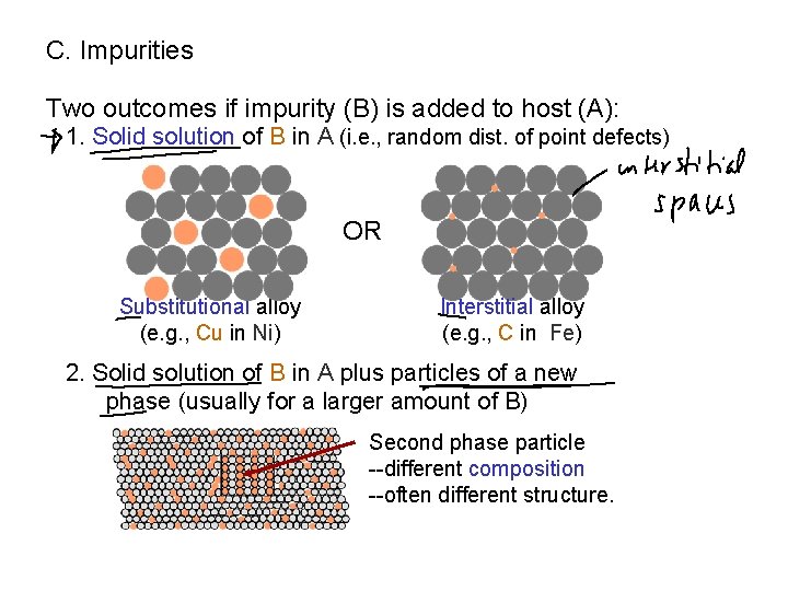 C. Impurities Two outcomes if impurity (B) is added to host (A): 1. Solid