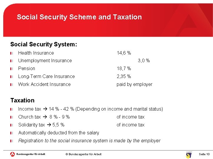 Social Security Scheme and Taxation Social Security System: Health Insurance 14, 6 % Unemployment