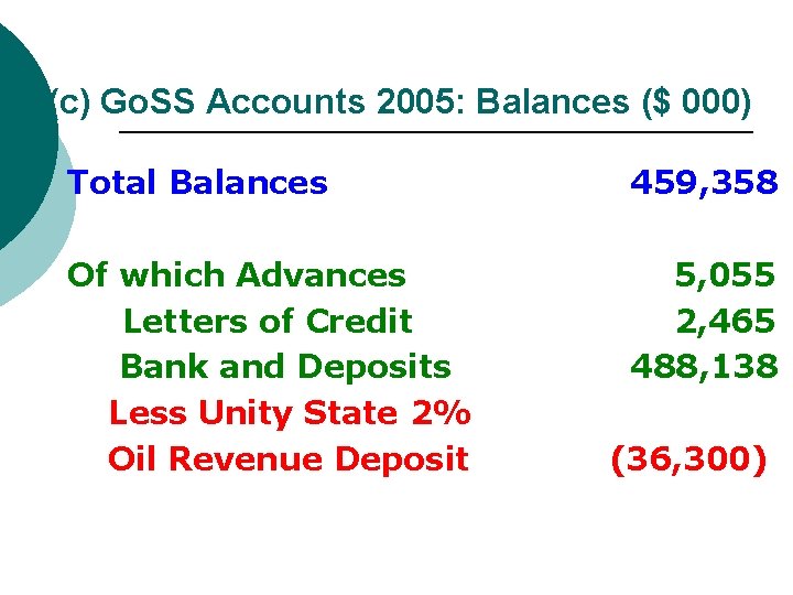 (c) Go. SS Accounts 2005: Balances ($ 000) Total Balances 459, 358 Of which