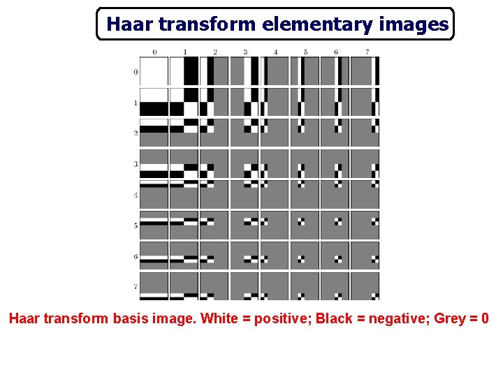 Haar transform elementary images Haar transform basis image. White = positive; Black = negative;