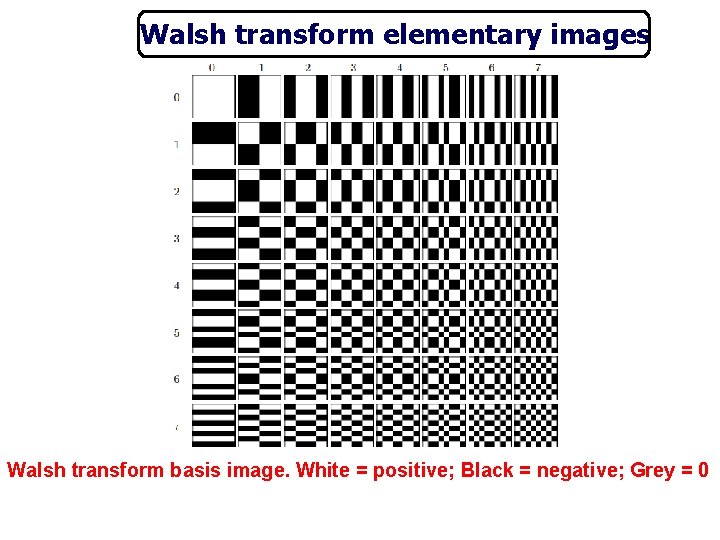 Walsh transform elementary images Walsh transform basis image. White = positive; Black = negative;