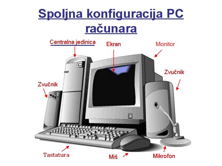 Spoljna konfiguracija PC računara 