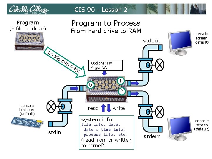 CIS 90 - Lesson 2 Program to Process Program (a file on drive) From