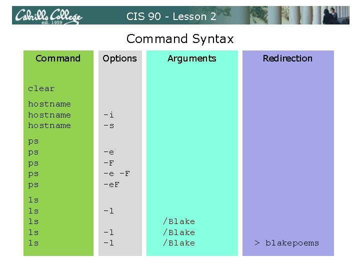 CIS 90 - Lesson 2 Command Syntax Command Options Arguments Redirection clear hostname -i