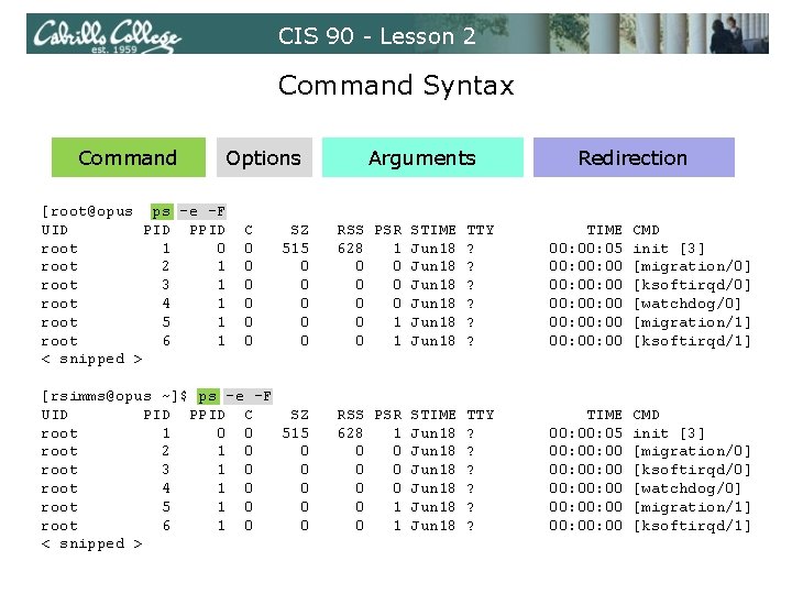 CIS 90 - Lesson 2 Command Syntax Command Options [root@opus ps -e -F UID