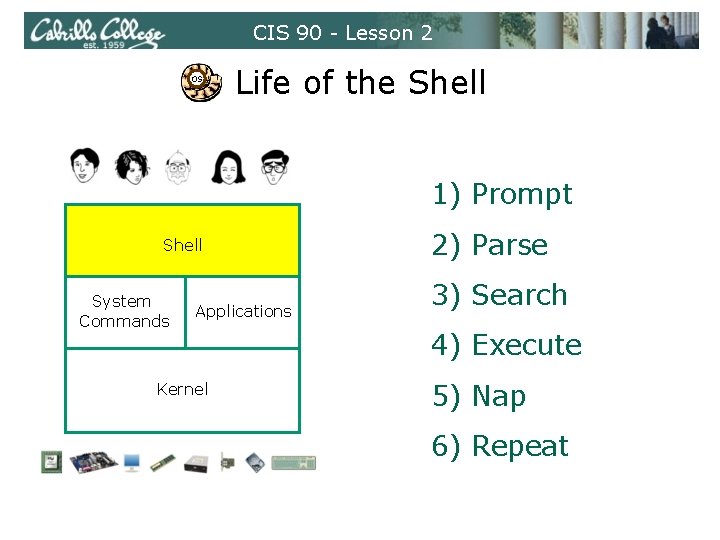 CIS 90 - Lesson 2 OS Life of the Shell 1) Prompt Shell System