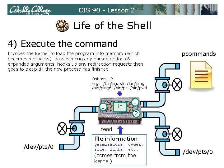 CIS 90 - Lesson 2 OS Life of the Shell 4) Execute the command