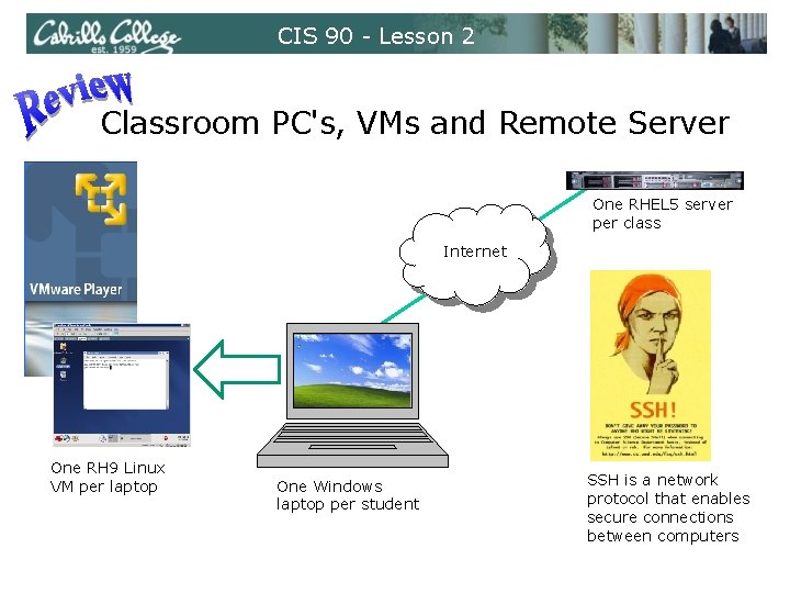 CIS 90 - Lesson 2 Classroom PC's, VMs and Remote Server One RHEL 5