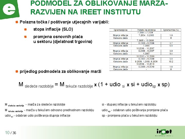 PODMODEL ZA OBLIKOVANJE MARŽARAZVIJEN NA IREET INSTITUTU Polazna točka / poštivanje utjecajnih varijabli: stopa