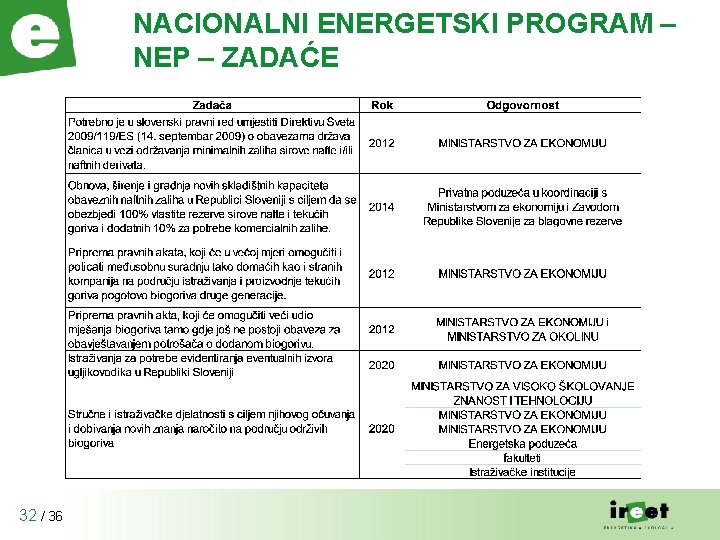 NACIONALNI ENERGETSKI PROGRAM – NEP – ZADAĆE 32 / 36 