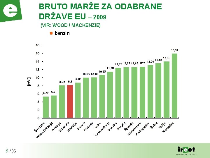 BRUTO MARŽE ZA ODABRANE DRŽAVE EU – 2009 (VIR: WOOD / MACKENZIE) benzin 8