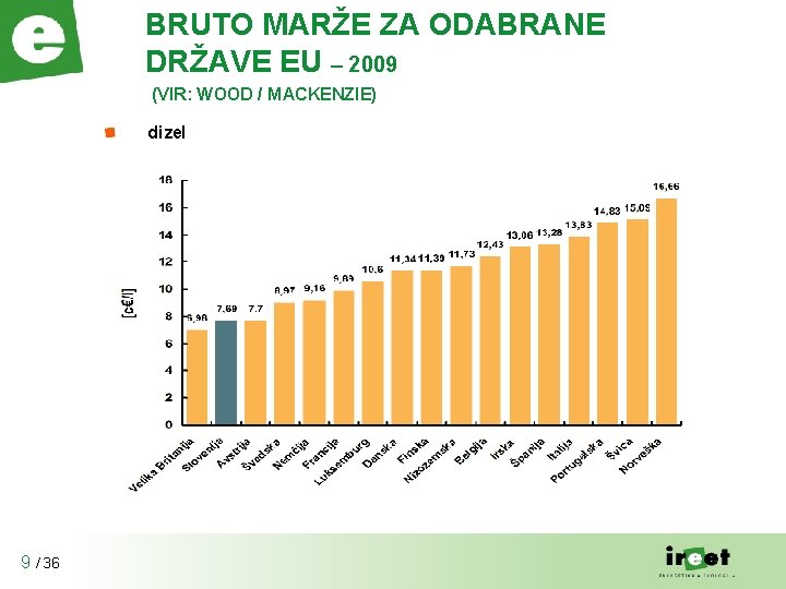 BRUTO MARŽE ZA ODABRANE DRŽAVE EU – 2009 (VIR: WOOD / MACKENZIE) dizel 9