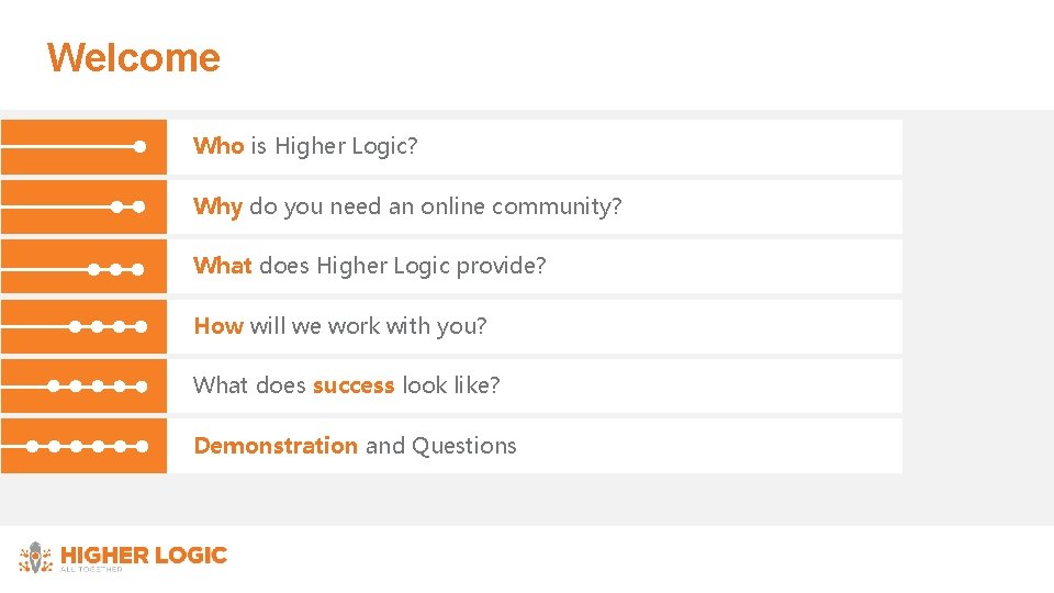 Welcome Who is Higher Logic? Why do you need an online community? What does