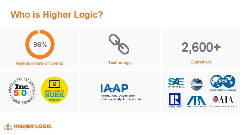 Who is Higher Logic? 2, 600+ 96% Retention Rate of Clients Technology Customers 