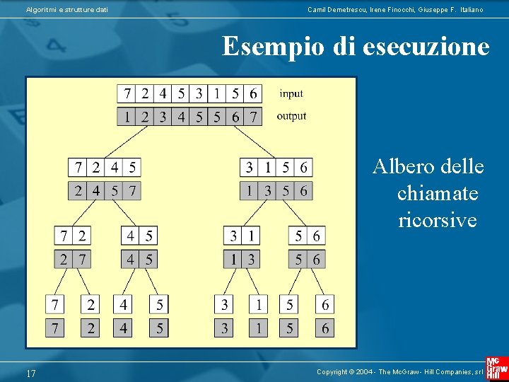 Algoritmi e strutture dati Camil Demetrescu, Irene Finocchi, Giuseppe F. Italiano Esempio di esecuzione