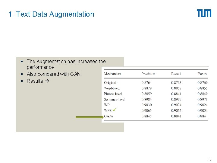 1. Text Data Augmentation § The Augmentation has increased the performance § Also compared