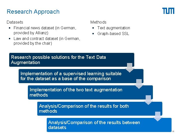 Research Approach Datasets § Financial news dataset (in German, provided by Allianz) § Law