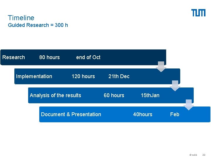 Timeline Guided Research = 300 h Research 80 hours Implementation end of Oct 120