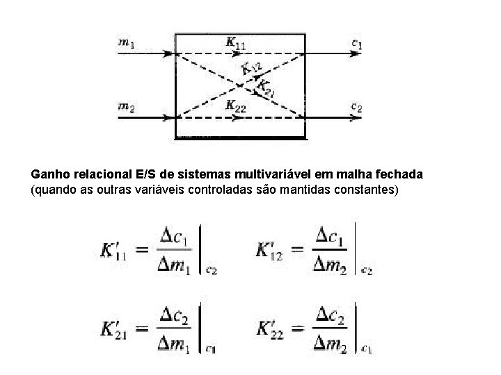 Ganho relacional E/S de sistemas multivariável em malha fechada (quando as outras variáveis controladas