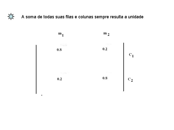 A soma de todas suas filas e colunas sempre resulta a unidade 