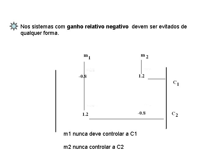 Nos sistemas com ganho relativo negativo devem ser evitados de qualquer forma. m 1