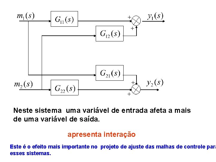 + + Neste sistema uma variável de entrada afeta a mais de uma variável