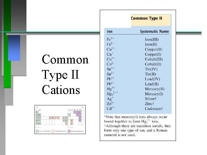 Common Type II Cations 