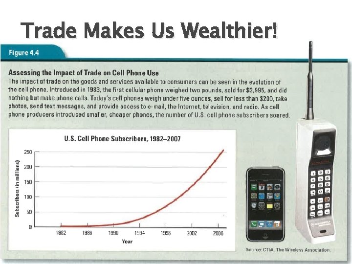 Trade Makes Us Wealthier! 
