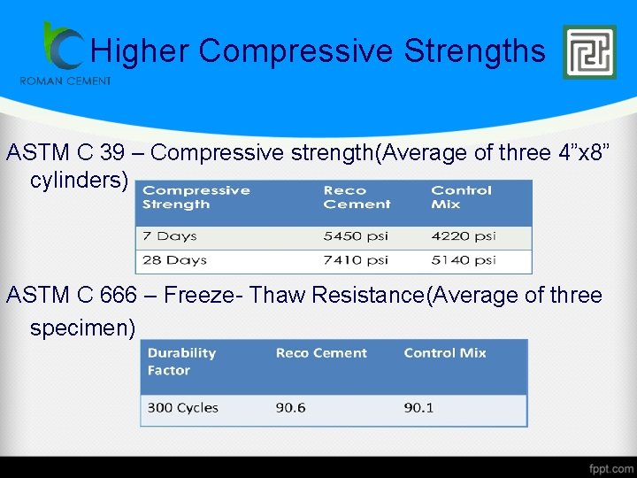 Higher Compressive Strengths ASTM C 39 – Compressive strength(Average of three 4”x 8” cylinders)