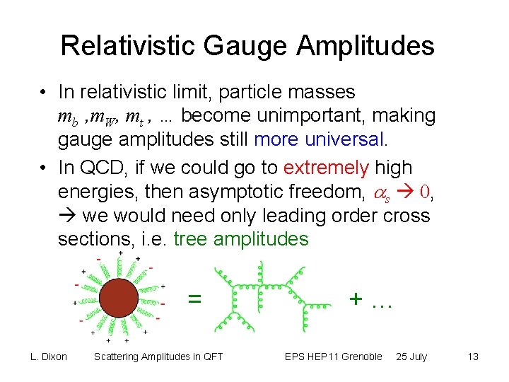 Relativistic Gauge Amplitudes • In relativistic limit, particle masses mb , m. W, mt