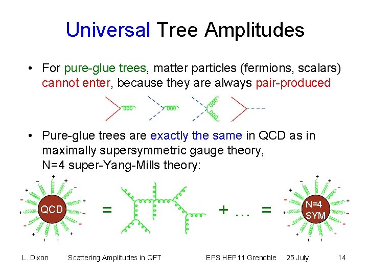 Universal Tree Amplitudes • For pure-glue trees, matter particles (fermions, scalars) cannot enter, because