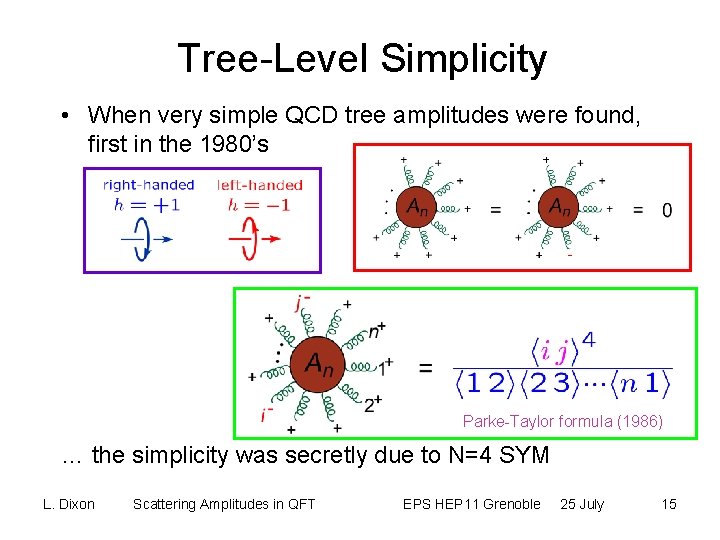 Tree-Level Simplicity • When very simple QCD tree amplitudes were found, first in the