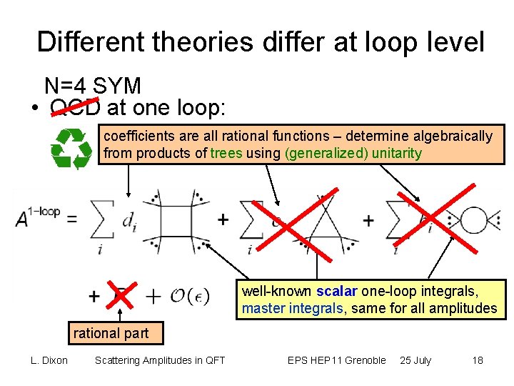 Different theories differ at loop level N=4 SYM • QCD at one loop: coefficients