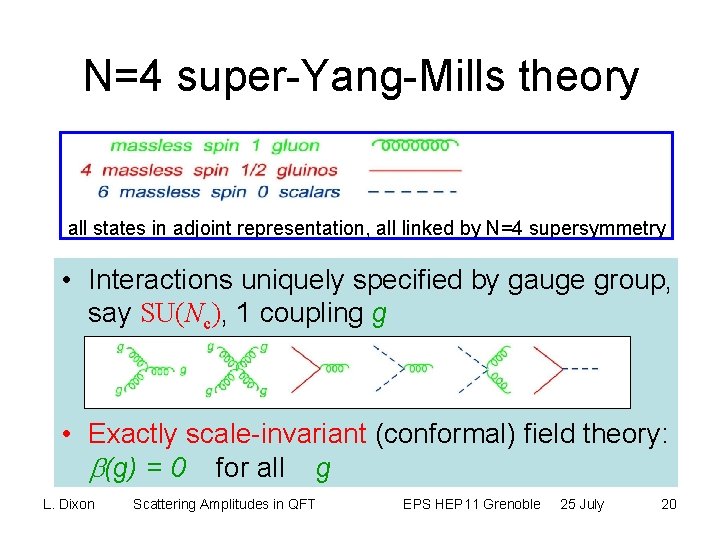 N=4 super-Yang-Mills theory all states in adjoint representation, all linked by N=4 supersymmetry •