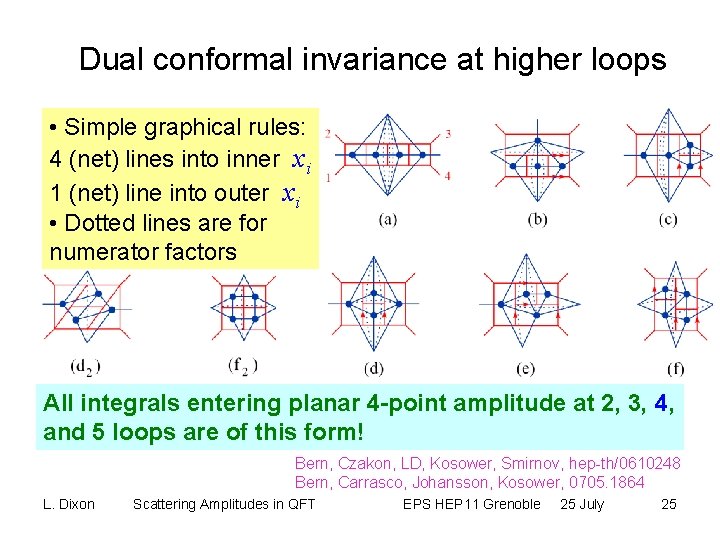 Dual conformal invariance at higher loops • Simple graphical rules: 4 (net) lines into