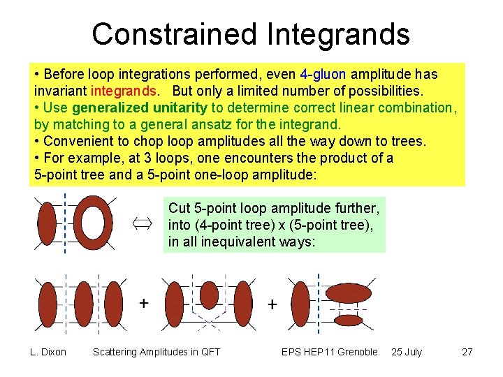 Constrained Integrands • Before loop integrations performed, even 4 -gluon amplitude has invariant integrands.