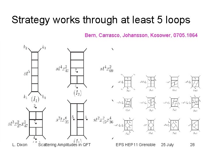 Strategy works through at least 5 loops Bern, Carrasco, Johansson, Kosower, 0705. 1864 L.
