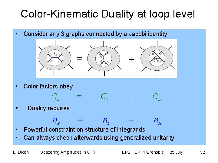 Color-Kinematic Duality at loop level • Consider any 3 graphs connected by a Jacobi