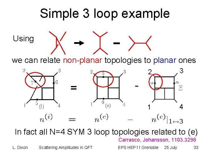 Simple 3 loop example Using we can relate non-planar topologies to planar ones =