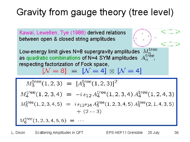 Gravity from gauge theory (tree level) Kawai, Lewellen, Tye (1986) derived relations between open