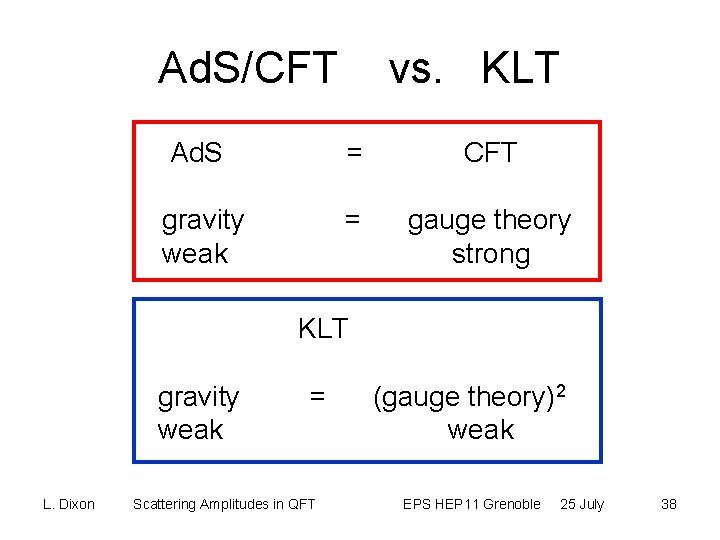Ad. S/CFT vs. KLT Ad. S = CFT gravity weak = gauge theory strong
