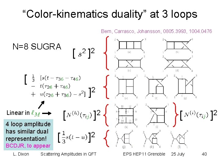 “Color-kinematics duality” at 3 loops Bern, Carrasco, Johansson, 0805. 3993, 1004. 0476 N=4 N=8