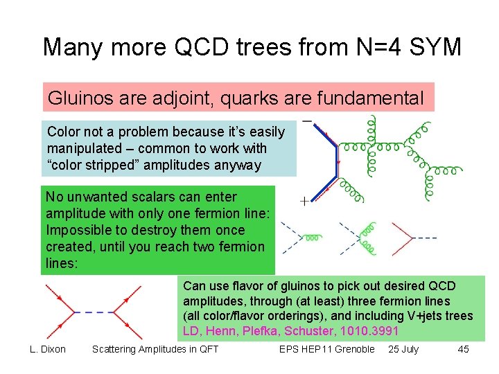 Many more QCD trees from N=4 SYM Gluinos are adjoint, quarks are fundamental Color