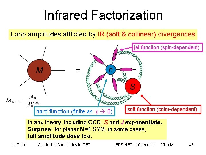 Infrared Factorization Loop amplitudes afflicted by IR (soft & collinear) divergences jet function (spin-dependent)