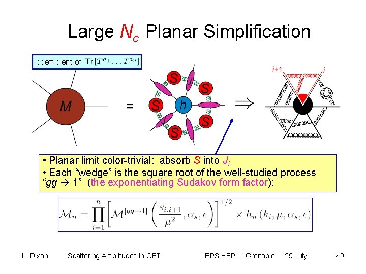 Large Nc Planar Simplification coefficient of • Planar limit color-trivial: absorb S into Ji