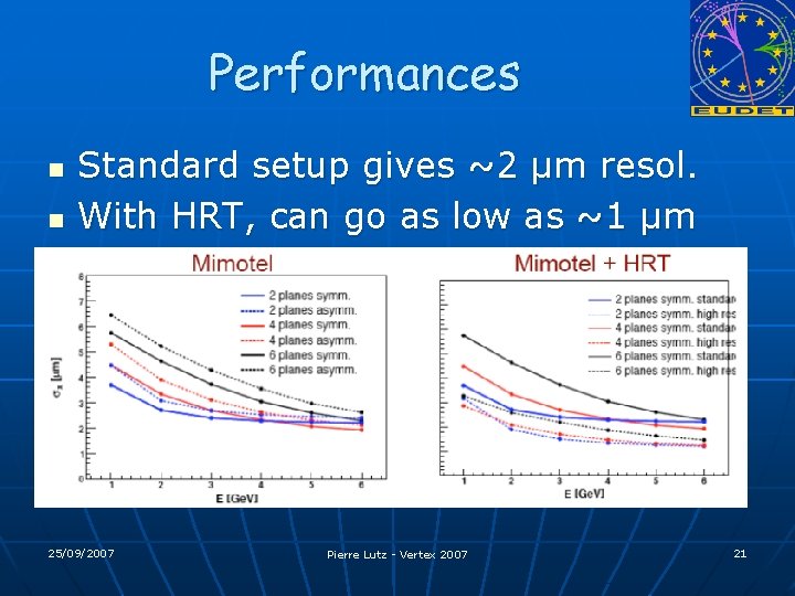 Performances n n Standard setup gives ~2 µm resol. With HRT, can go as